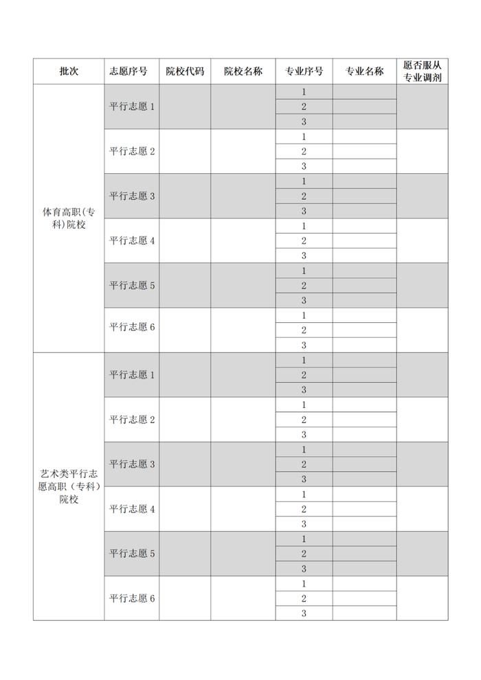 贵州省2022年高考高校招生专业目录公布