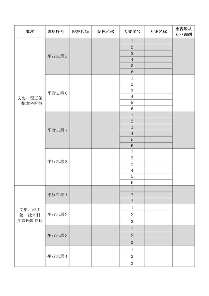 贵州省2022年高考高校招生专业目录公布