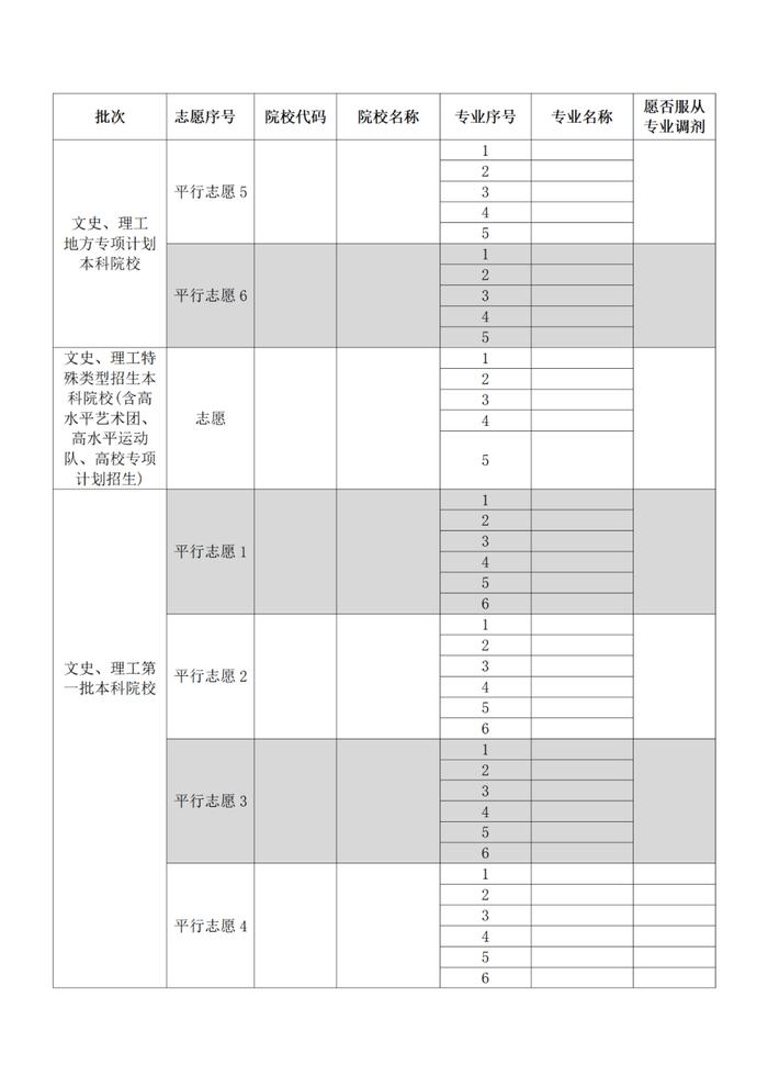 贵州省2022年高考高校招生专业目录公布