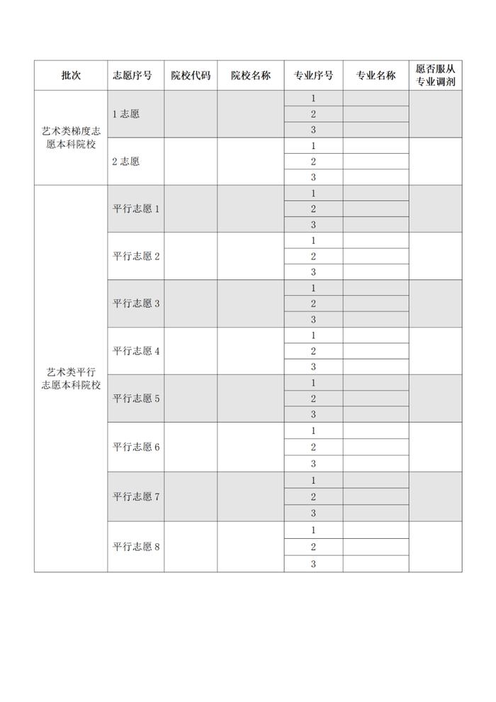 贵州省2022年高考高校招生专业目录公布