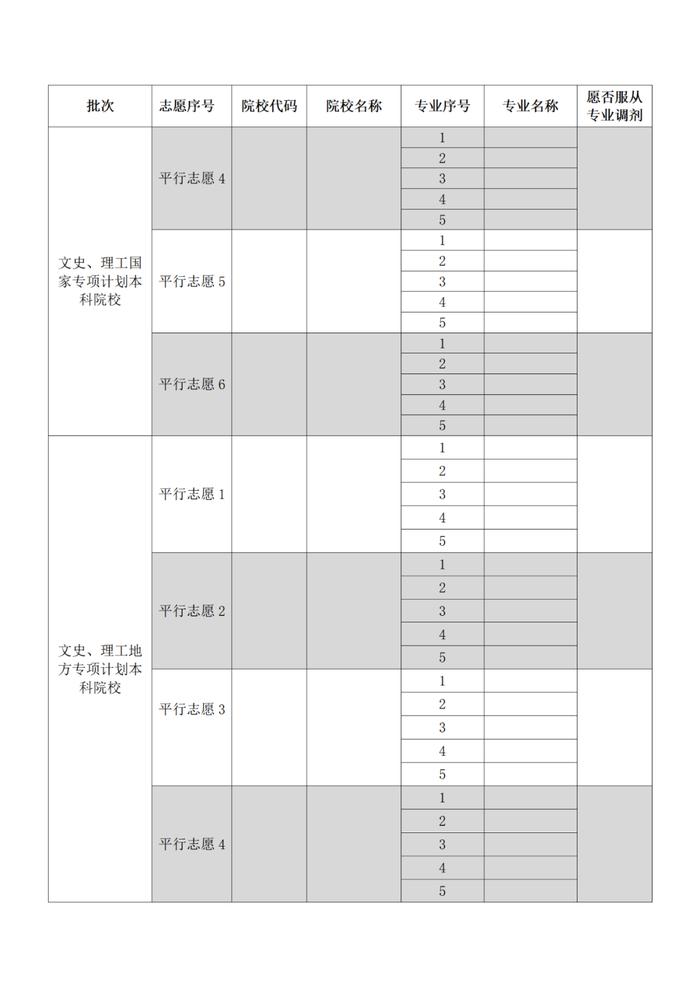 贵州省2022年高考高校招生专业目录公布