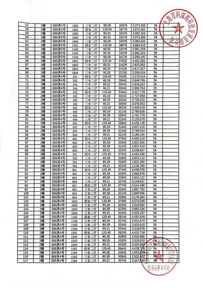 明日认购！总价230万冲临港主城，附一房一价表