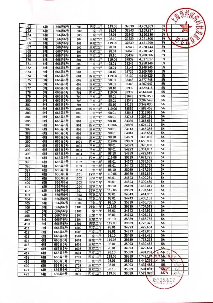 明日认购！总价230万冲临港主城，附一房一价表