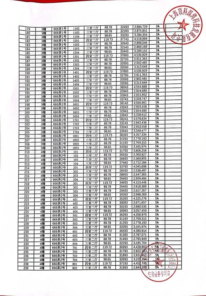 明日认购！总价230万冲临港主城，附一房一价表