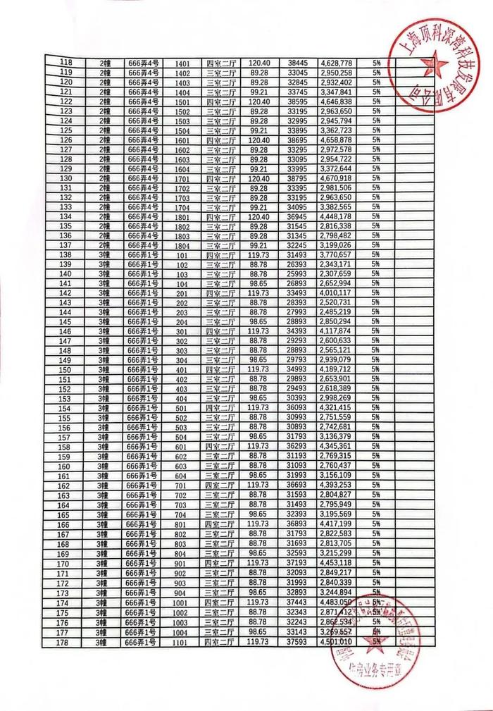 明日认购！总价230万冲临港主城，附一房一价表