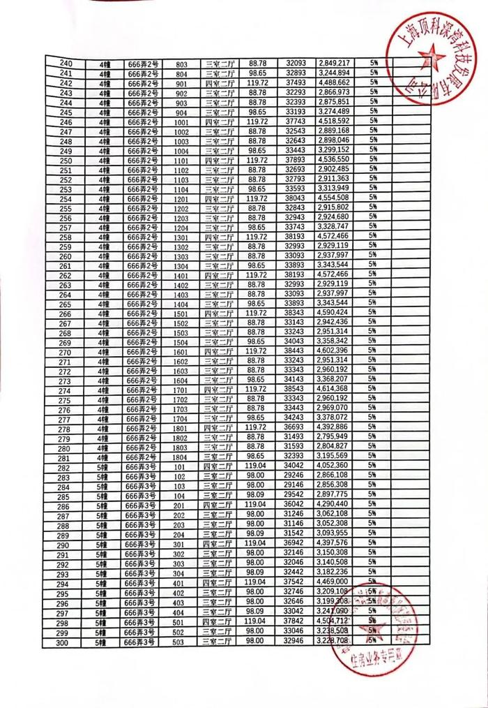 明日认购！总价230万冲临港主城，附一房一价表