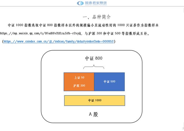 国泰君安期货：中证1000股指期货、中证1000股指期权合约规则对比表