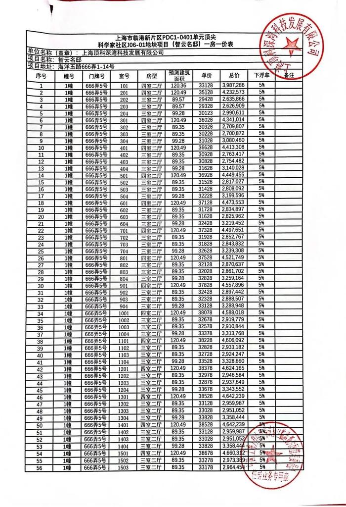 明日认购！总价230万冲临港主城，附一房一价表