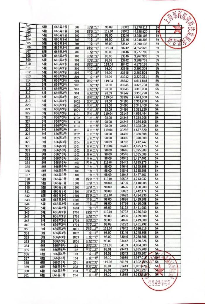 明日认购！总价230万冲临港主城，附一房一价表