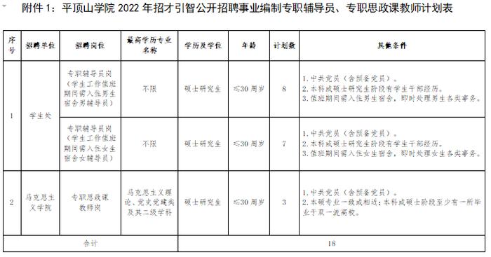 平顶山学院公开招聘事业编制专职辅导员、思政课教师公告