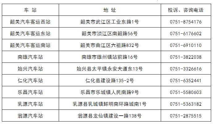 韶关公交、铁路、通信最新进展来了！部分路段交通管制30天→