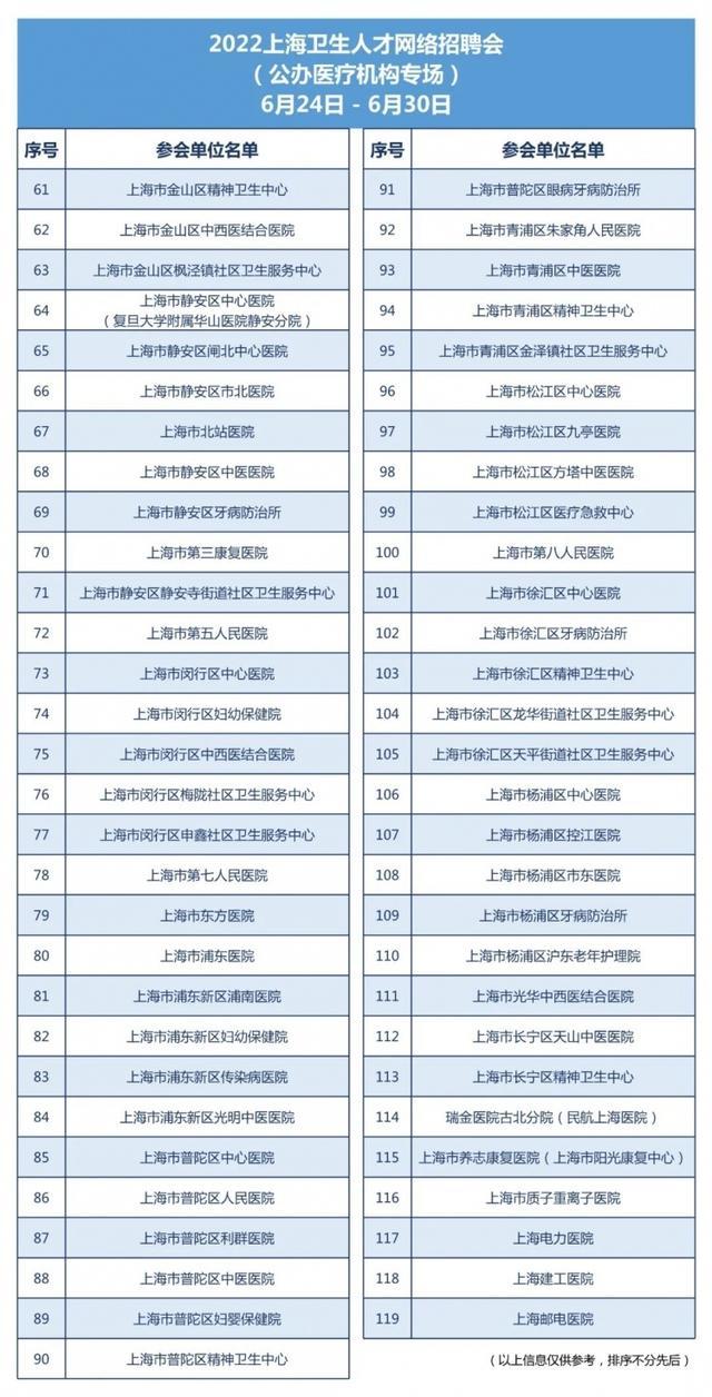 2022上海卫生人才网络招聘会将于6月24-30日举办