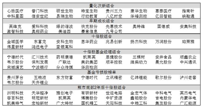 【策略*姚佩】个股特征的择股择时启示——研究综述