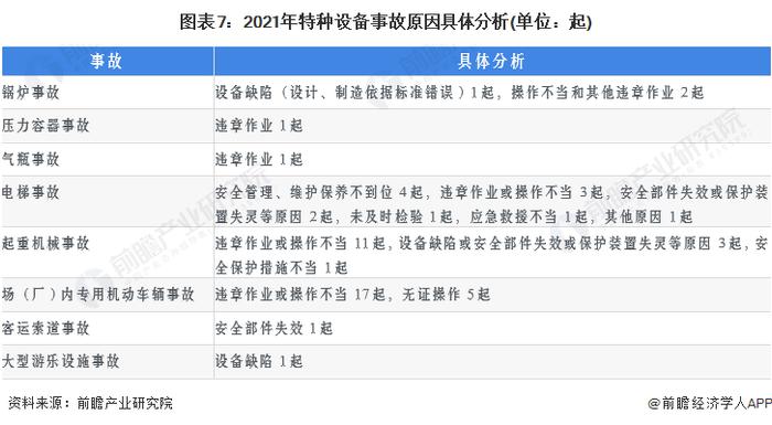 2022年中国特种设备行业安全现状分析 特种设备安全形势总体平稳【组图】