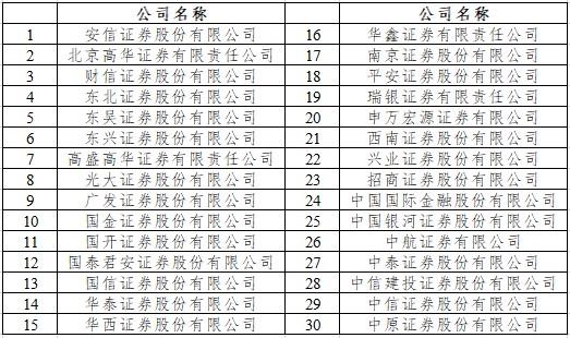 证监会公布6月证券公司“白名单” 中信证券等30家券商在列