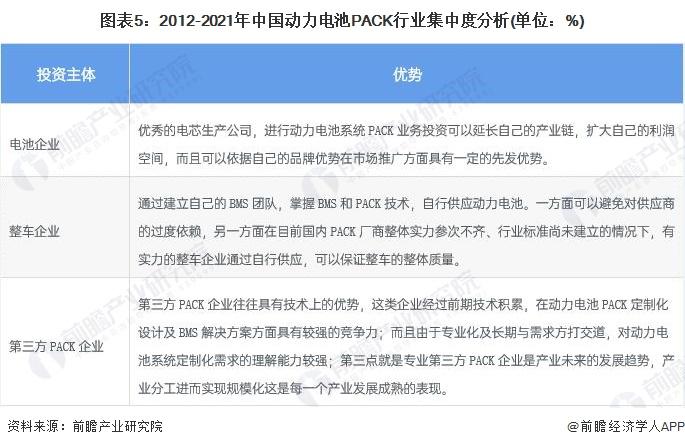 【行业深度】洞察2022：中国动力电池PACK行业竞争格局及市场份额(附市场企业梯度排行、企业竞争力评价等)