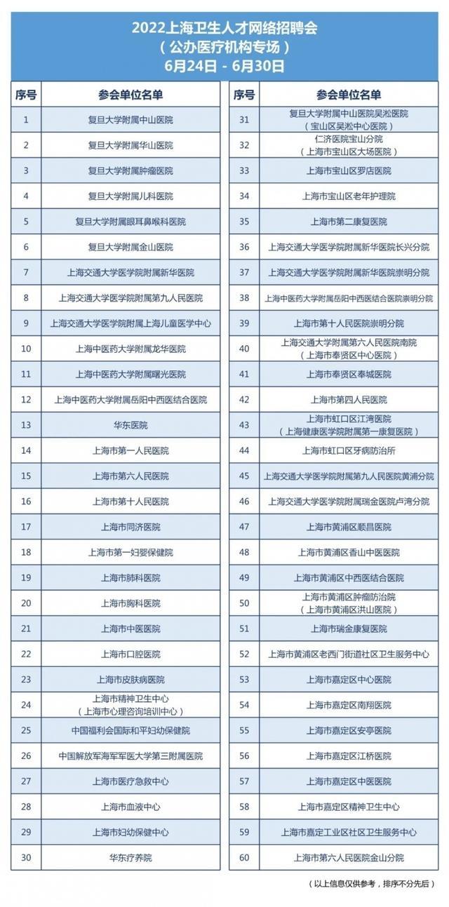 2022上海卫生人才网络招聘会将于6月24-30日举办