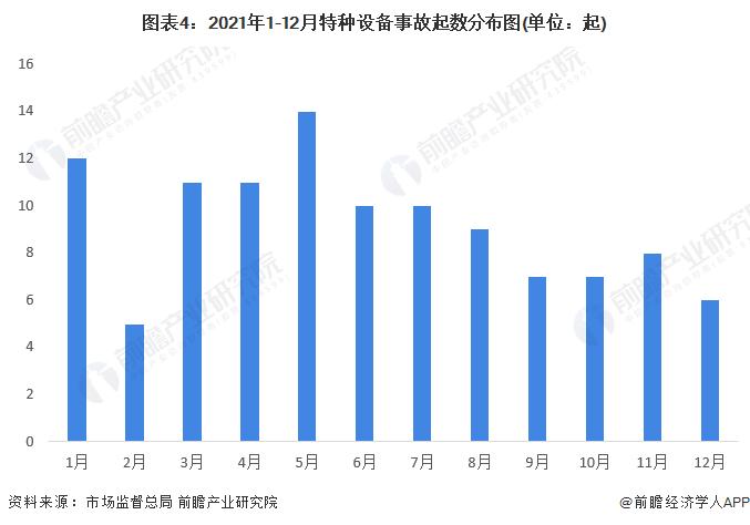 2022年中国特种设备行业安全现状分析 特种设备安全形势总体平稳【组图】