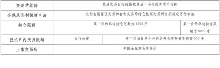 国泰君安期货：中证1000股指期货、中证1000股指期权合约规则对比表