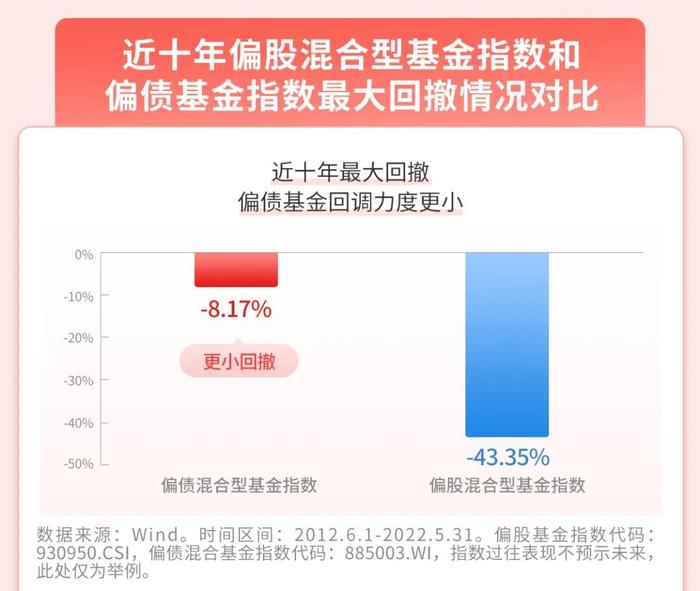 招商基金：波动小的基金，定投有价值吗？