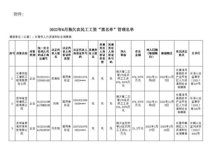 长春市人力资源和社会保障局公布2022年6月拖欠农民工工资“黑名单”