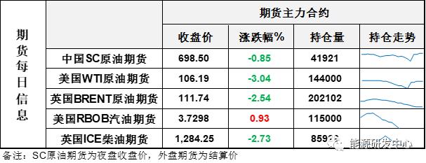 要变天吗？连续暴跌惊呆市场，油价牛市根基出现被松动