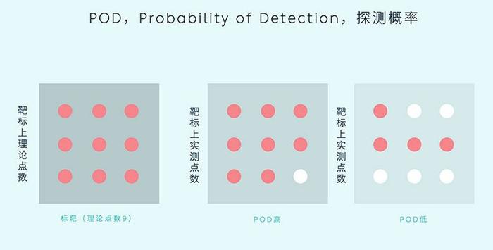 性能指标领先同级？蔚来ET7激光雷达解析