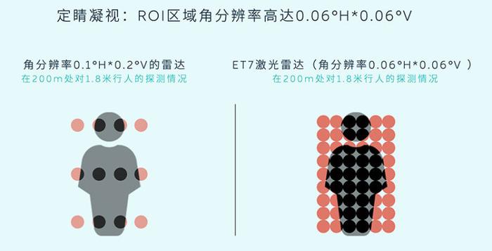 性能指标领先同级？蔚来ET7激光雷达解析