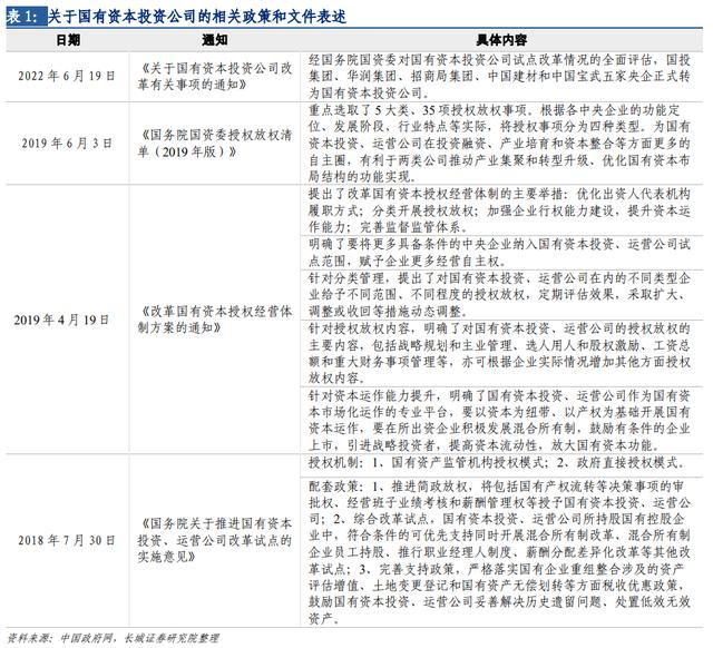 国企改革“乘风破浪”——“国有资本投资公司改革”点评