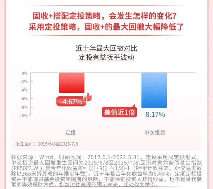 招商基金：波动小的基金，定投有价值吗？