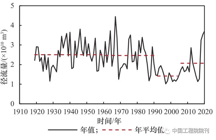 新形势下黄河水沙调控策略研究丨中国工程科学