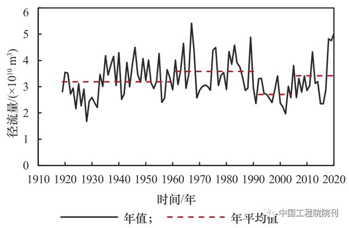 新形势下黄河水沙调控策略研究丨中国工程科学