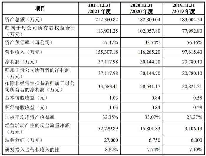 背靠国务院国资委，天地科技分拆天玛智控科创板上市拟募20亿