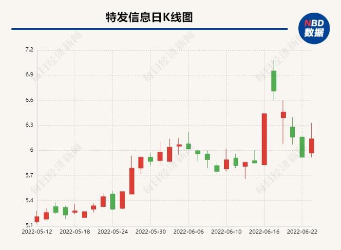 直击股东大会｜特发信息经营层：今年光纤光缆的盈利情况有望改善