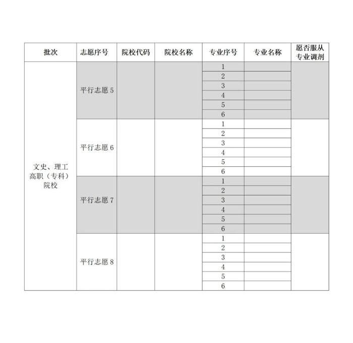 贵州省2022年高考高校招生专业目录公布