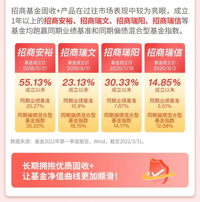 招商基金：波动小的基金，定投有价值吗？