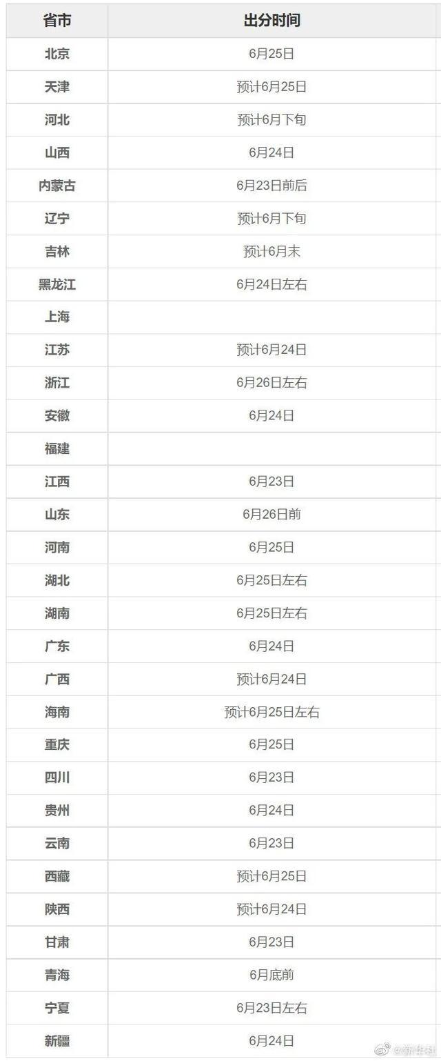 多省高考分数线出炉，内蒙古、江西、云南、宁夏、甘肃已公布