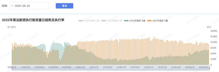 客运航班单日超7000，航司花式布局暑运，消费者：机票是我有生之年的贵，劝退