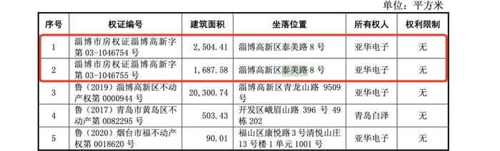 亚华电子实控人耿玉泉履历存疑 耿斌配偶公司报告期“现”发行人员工