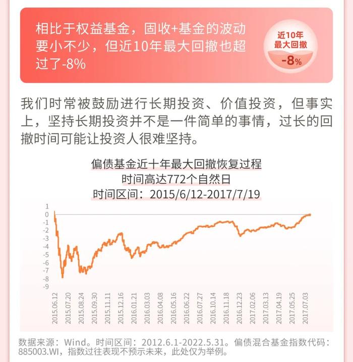 招商基金：波动小的基金，定投有价值吗？