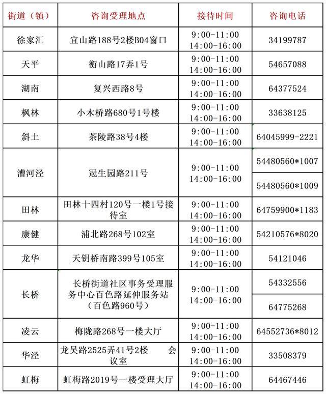 浦东新区、徐汇区、长宁区本市户籍第十批次和非沪籍第四批次共有产权保障住房咨询受理工作将启动