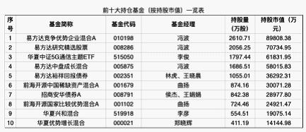 一则传闻震惊A股！两大千亿巨头重挫 前海开源3只基金一天浮亏6700万