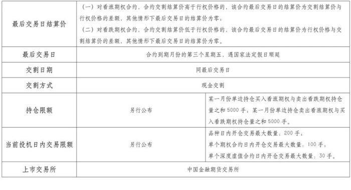 国泰君安期货：中证1000股指期货、中证1000股指期权合约规则对比表