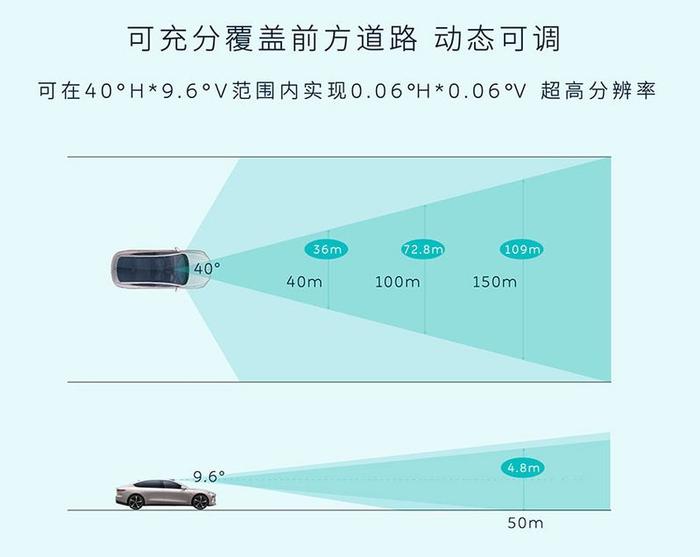 性能指标领先同级？蔚来ET7激光雷达解析