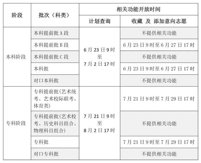 2022年河北省普通高校招生考试志愿填报辅助系统开放时间安排