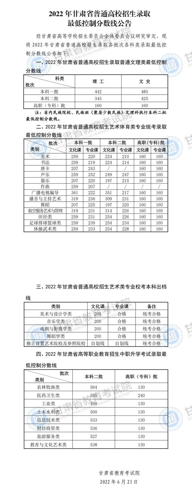 多省高考分数线出炉，内蒙古、江西、云南、宁夏、甘肃已公布