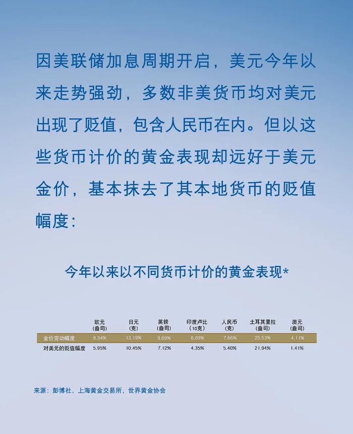 全球通胀居高不下，美国创40年新高！俄乌局势加剧，全球疫情仍未明朗，如何实现资产保值？这或是答案