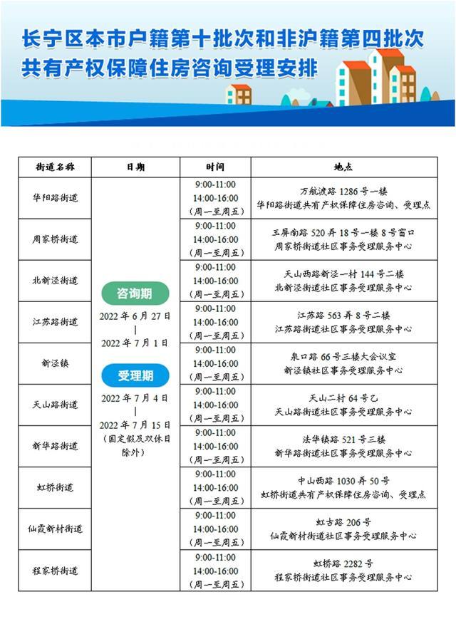 浦东新区、徐汇区、长宁区本市户籍第十批次和非沪籍第四批次共有产权保障住房咨询受理工作将启动