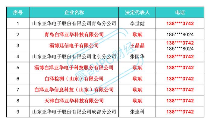 亚华电子实控人耿玉泉履历存疑 耿斌配偶公司报告期“现”发行人员工