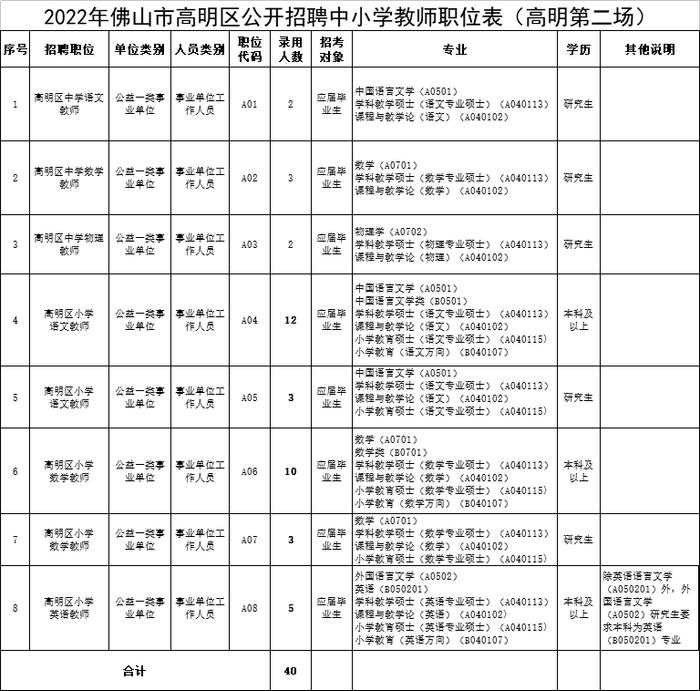 有编制！高明区公开招聘中小学教师